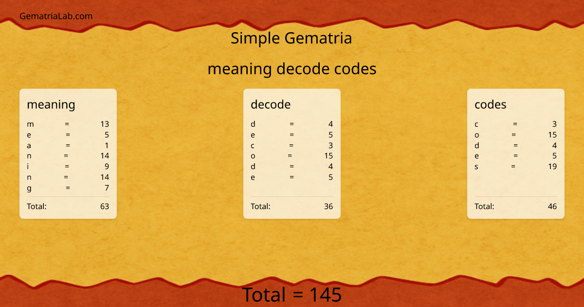 meaning decode codes in simple Gematria